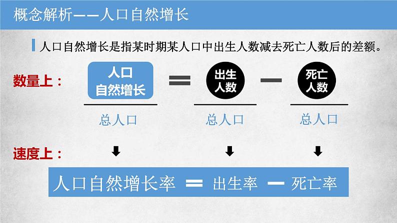 人教版七年级地理上册 4.1 人口与人种课件PPT05