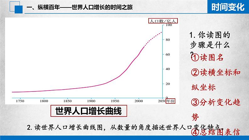 人教版七年级地理上册 4.1 人口与人种课件PPT06