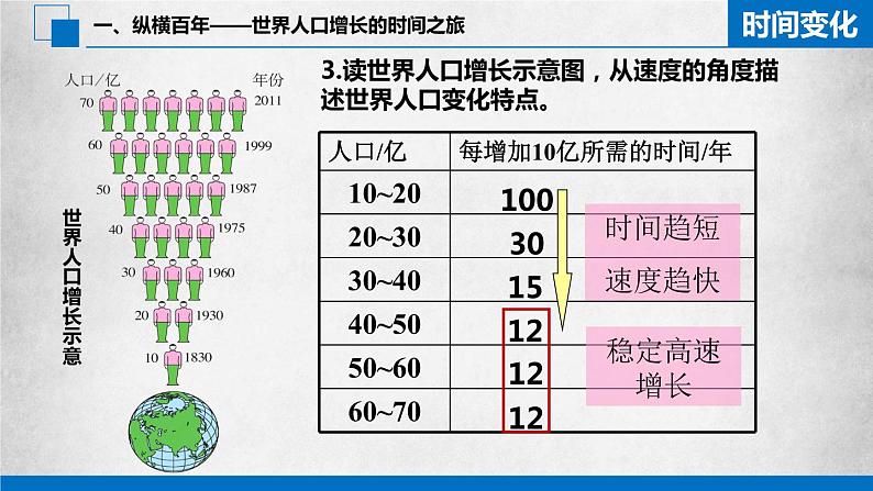 人教版七年级地理上册 4.1 人口与人种课件PPT07