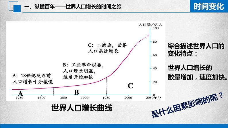 人教版七年级地理上册 4.1 人口与人种课件PPT08