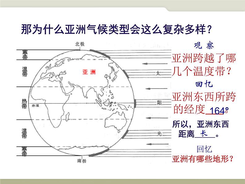 学习与探究——亚洲的人文环境和地域差异PPT课件免费下载05