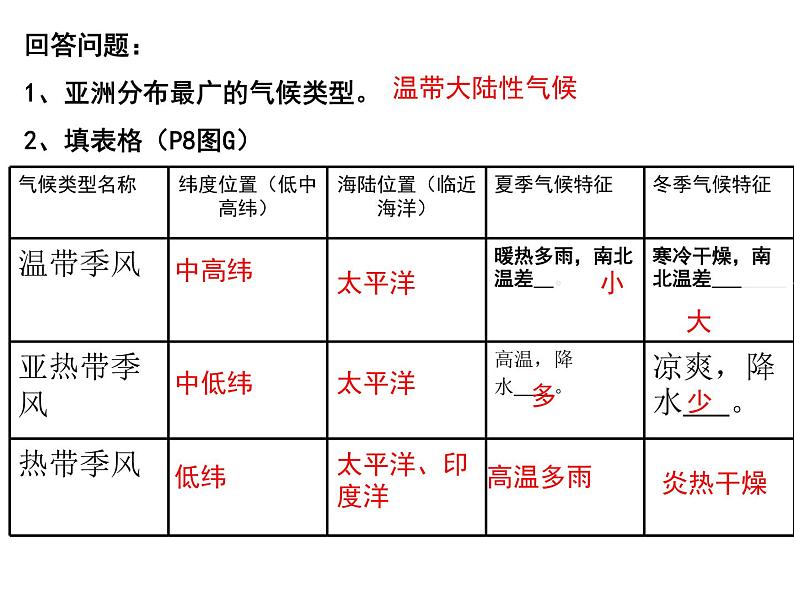 学习与探究——亚洲的人文环境和地域差异PPT课件免费下载07