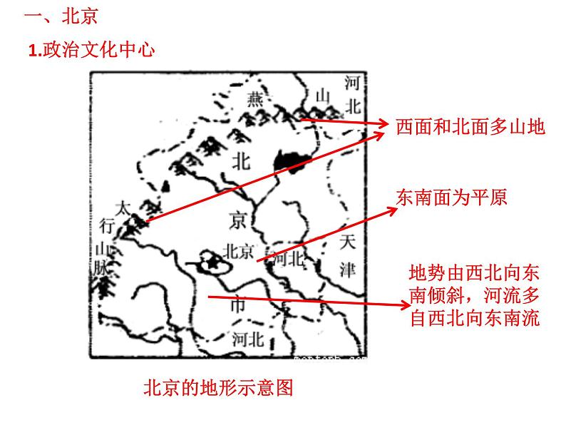 中考地理专题复习   第17课时认识区域---北京、台湾省、香港和澳门   课件第2页