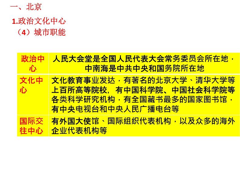 中考地理专题复习   第17课时认识区域---北京、台湾省、香港和澳门   课件第6页