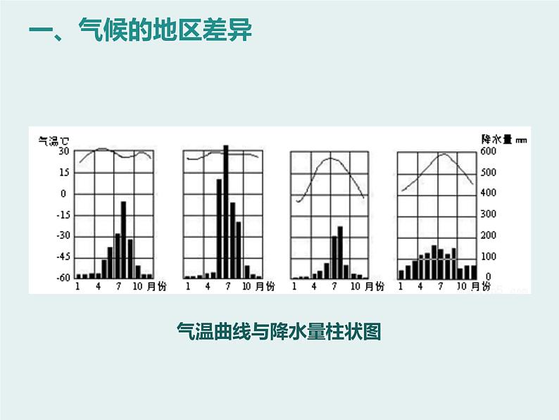 人教版七年级地理上册 3.4 世界的气候课件PPT第5页