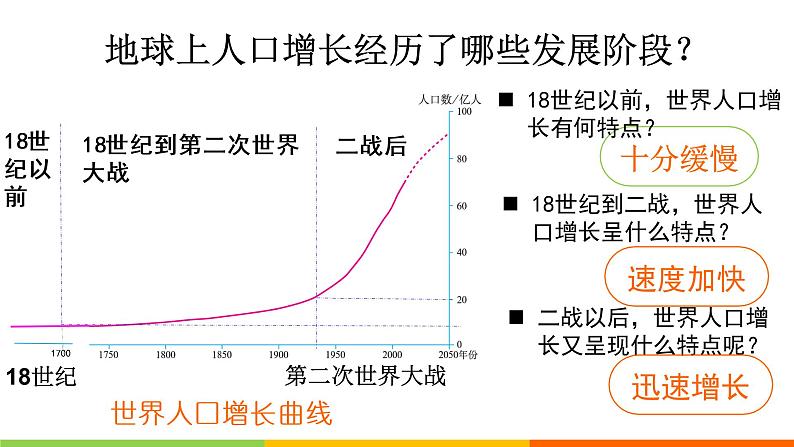 人教版七年级地理上册 4.1 人口与人种课件PPT04