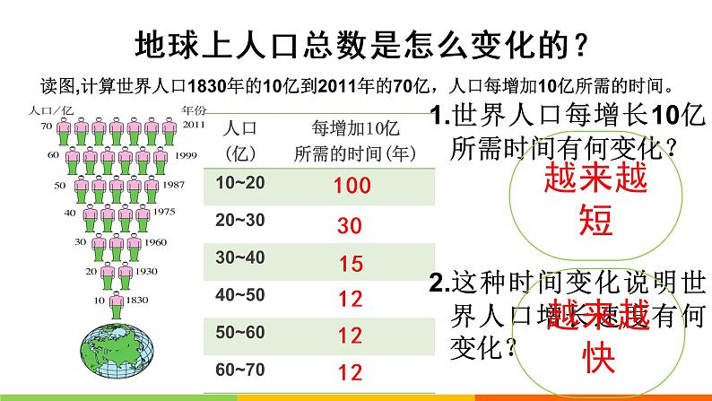 人教版七年级地理上册 4.1 人口与人种课件PPT05