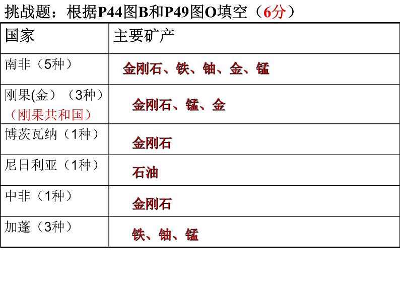 中图版 八年级下册 第六章 认识地区 第四节 撒哈拉以南非洲（第二课时）课件PPT第4页