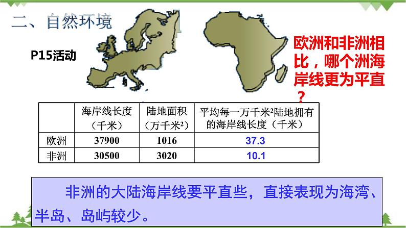 6.2非洲（第1课时）-七年级地理下册  同步教学课件+练习+讲评（湘教版）07