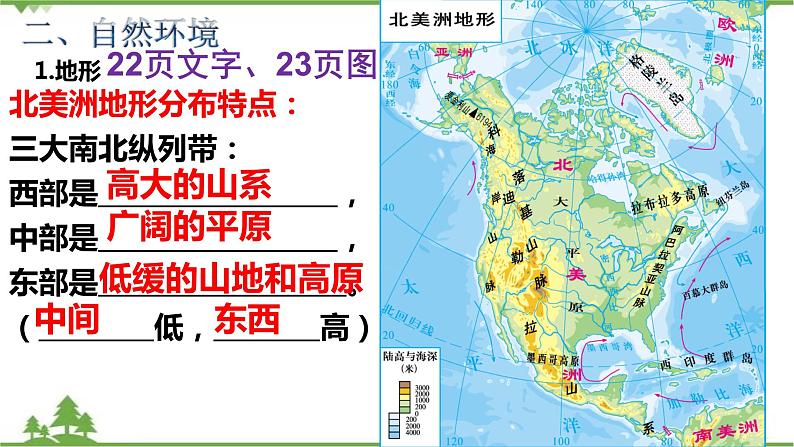 6.3美洲（第2课时）-七年级地理下册  同步教学课件+练习+讲评（湘教版）03