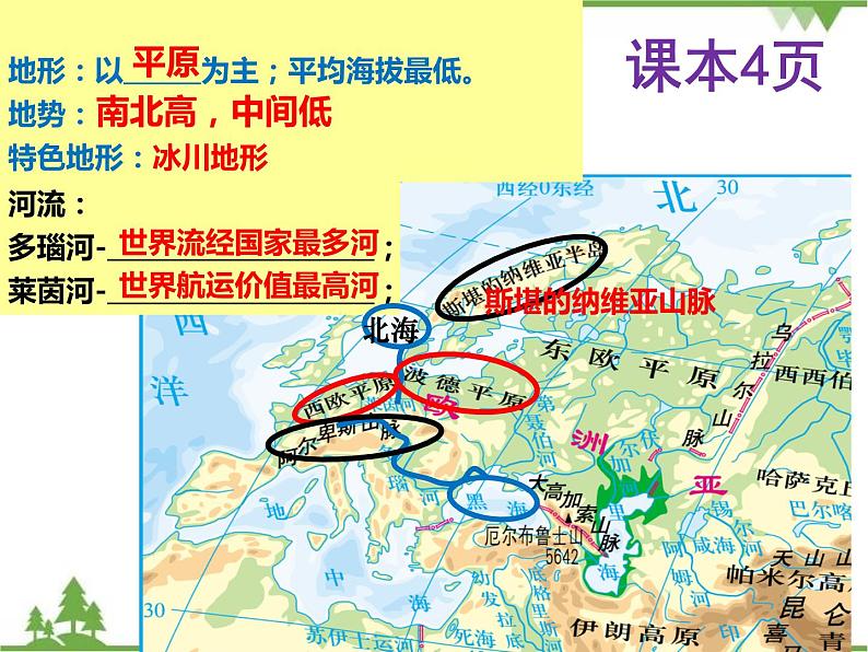 7.4欧洲西部-七年级地理下册  同步教学课件+练习+讲评（湘教版）04