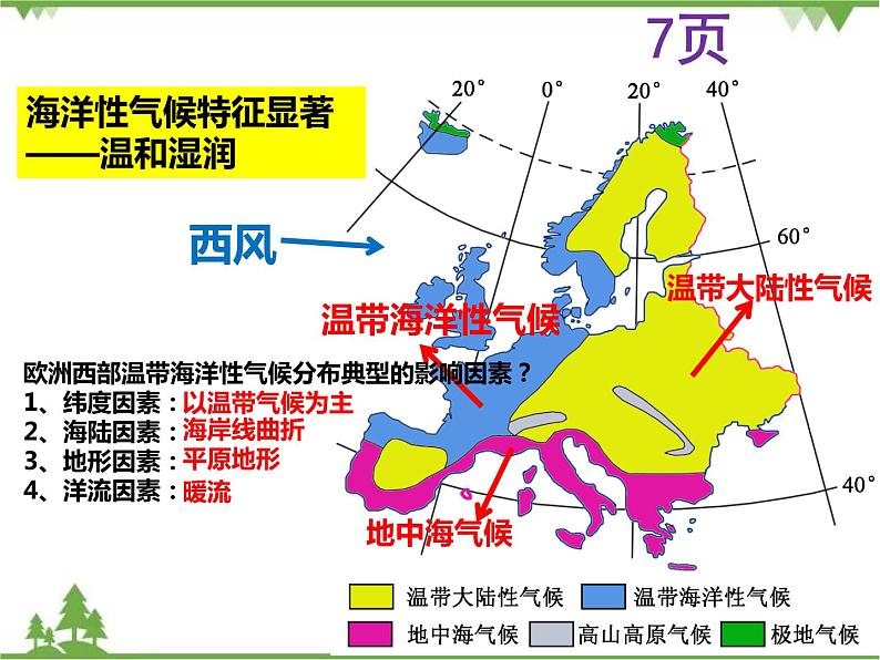 7.4欧洲西部-七年级地理下册  同步教学课件+练习+讲评（湘教版）05