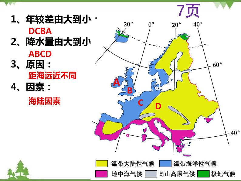 7.4欧洲西部-七年级地理下册  同步教学课件+练习+讲评（湘教版）06