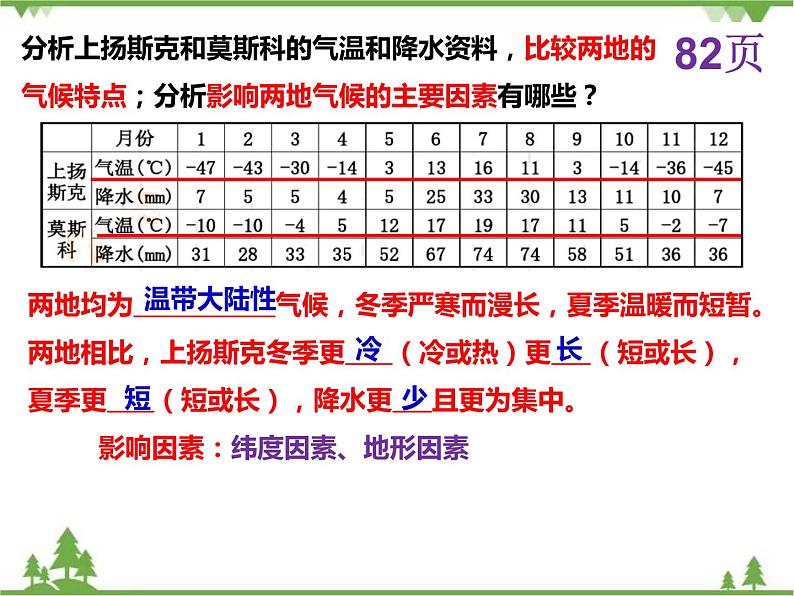 8.3俄罗斯（第1课时）-七年级地理下册  同步教学课件+练习+讲评（湘教版）08