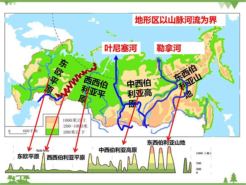 8.3俄罗斯（第2课时）-七年级地理下册  同步教学课件+练习+讲评（湘教版）03