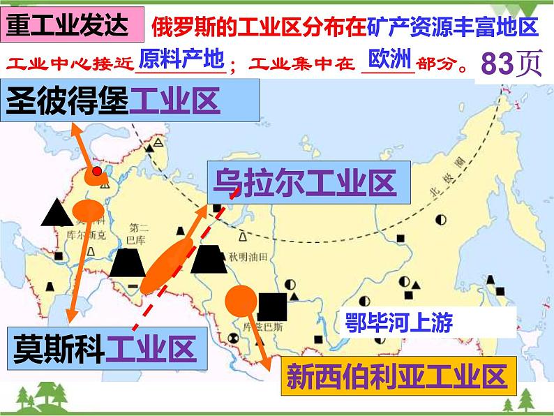 8.3俄罗斯（第2课时）-七年级地理下册  同步教学课件+练习+讲评（湘教版）06