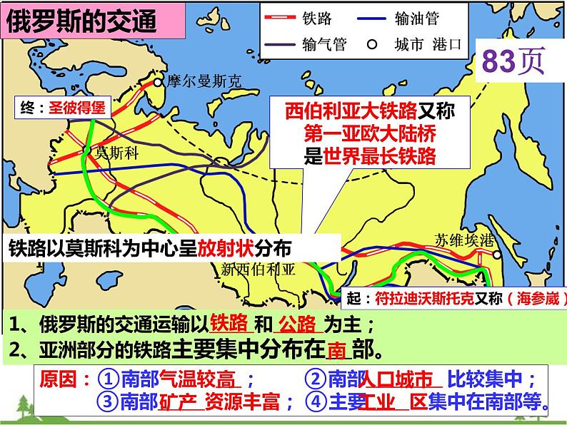 8.3俄罗斯（第2课时）-七年级地理下册  同步教学课件+练习+讲评（湘教版）07