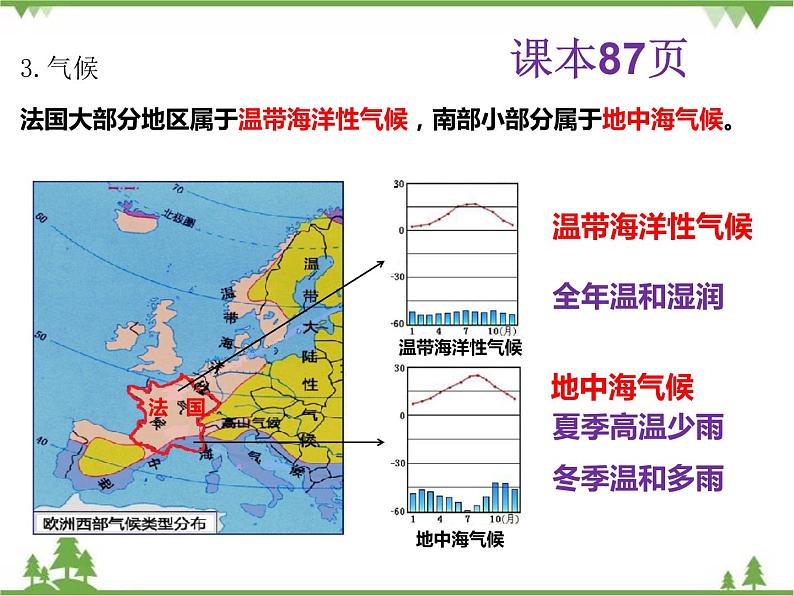 8.4法国-七年级地理下册  同步教学课件+练习+讲评（湘教版）08