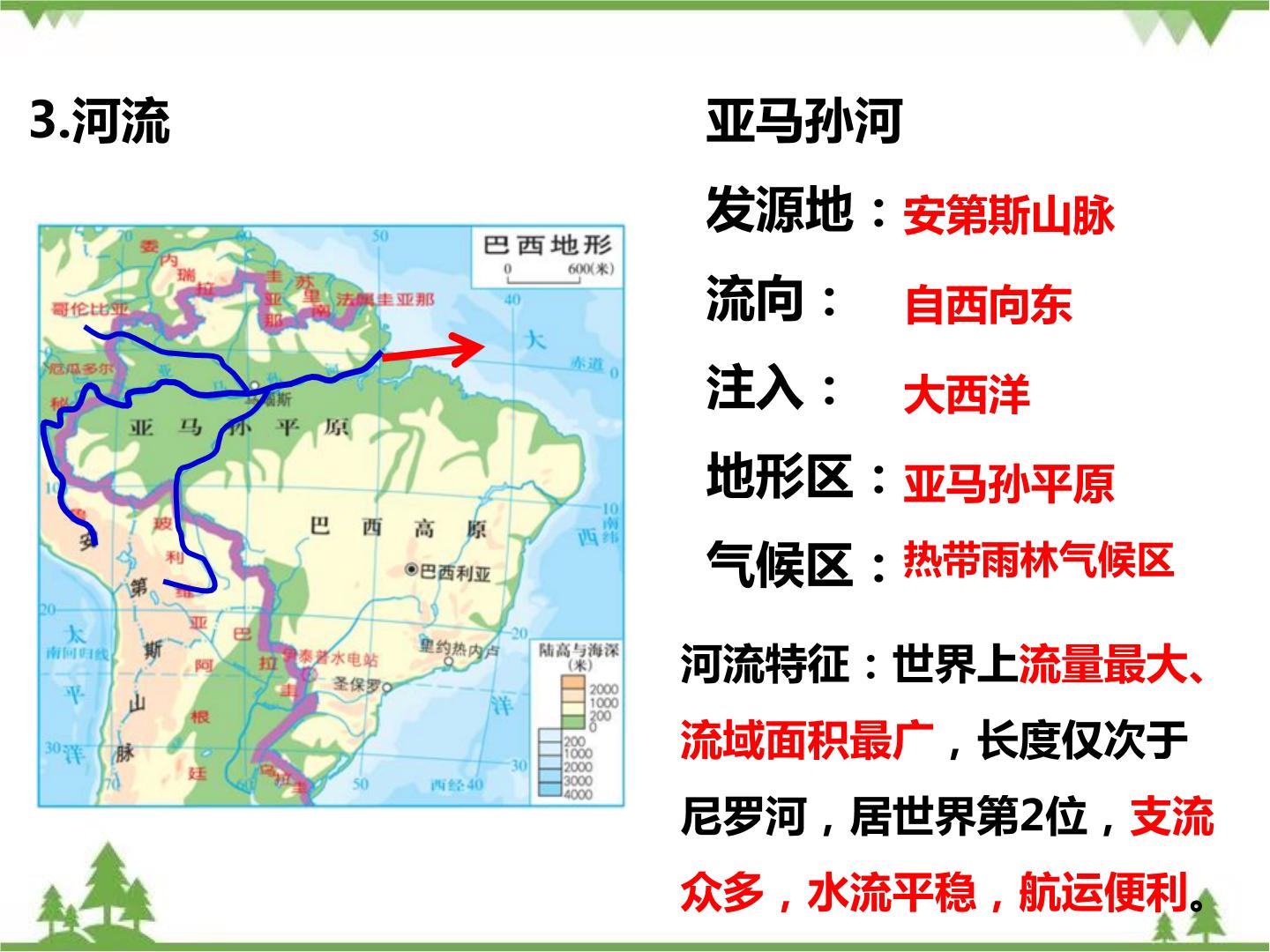 初中地理湘教版七年级下册第六节 巴西教学课件ppt