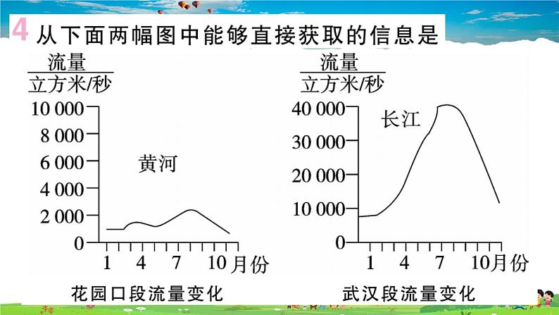 八年级上人教版版地理作业课件第二章第三节 第1课时 以外流河为主05