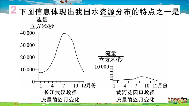 八年级上人教版版地理作业课件第三章第三节 水资源03