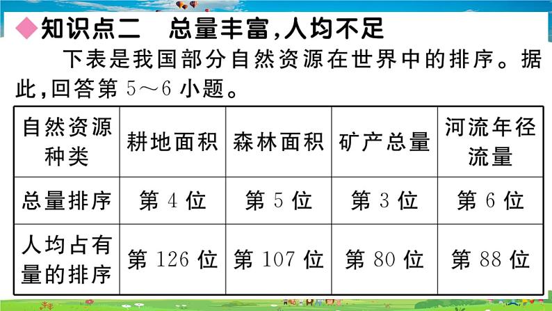 八年级上人教版版地理作业课件第三章第一节 自然资源的基本特征第6页