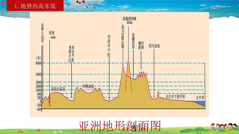 人教版八年级上册2.1 地形和地势（下）课件第6页