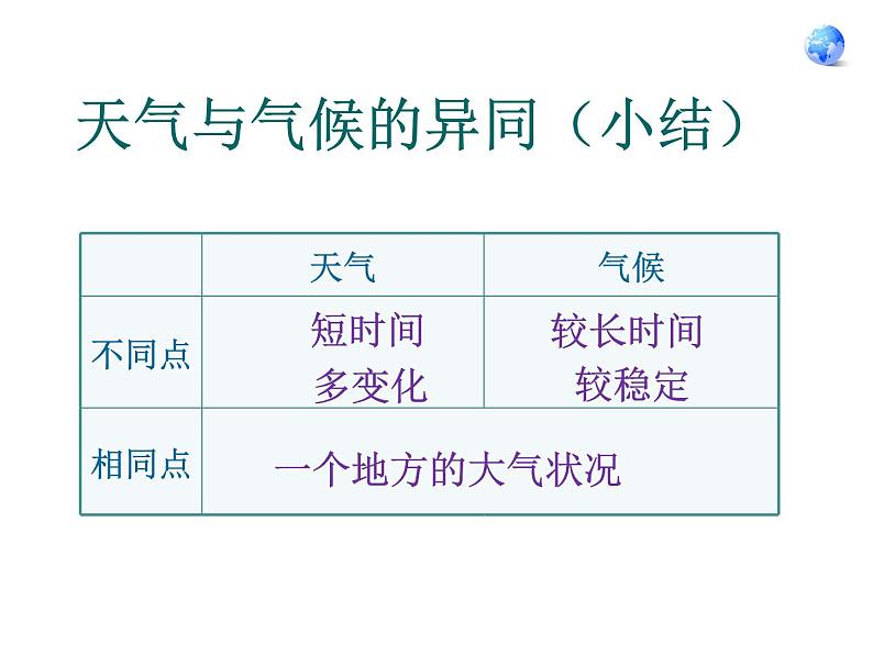 人教版七年级地理上册 3.1 多变的天气课件PPT04