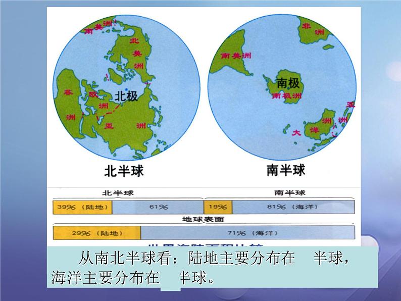 人教版七年级地理上册 2.1 大洲和大洋课件PPT第7页