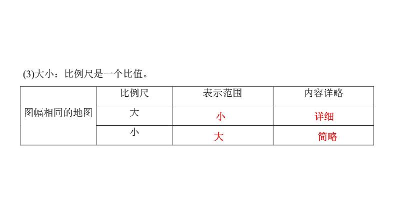 人教版七年级地理上册 1.3 地图的阅读课件PPT03