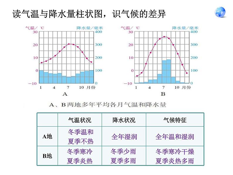 人教版七年级地理上册 3.4 世界的气候课件PPT02