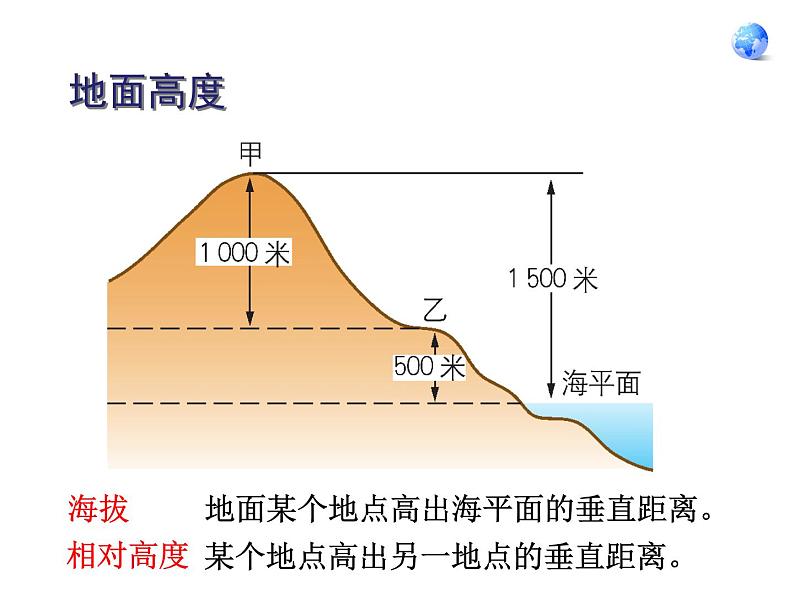 人教版七年级地理上册 1.4 地形图的判读课件PPT03