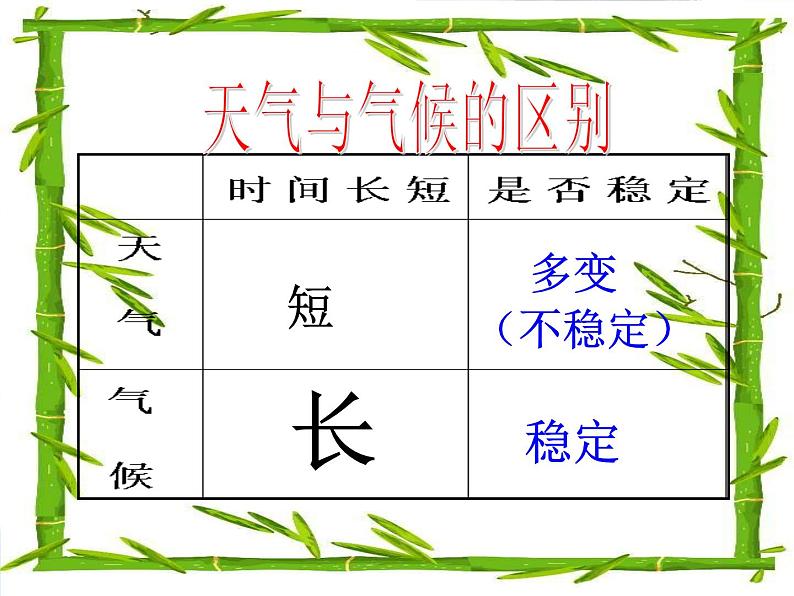 人教版七年级地理上册 3.4 世界的气候课件PPT06