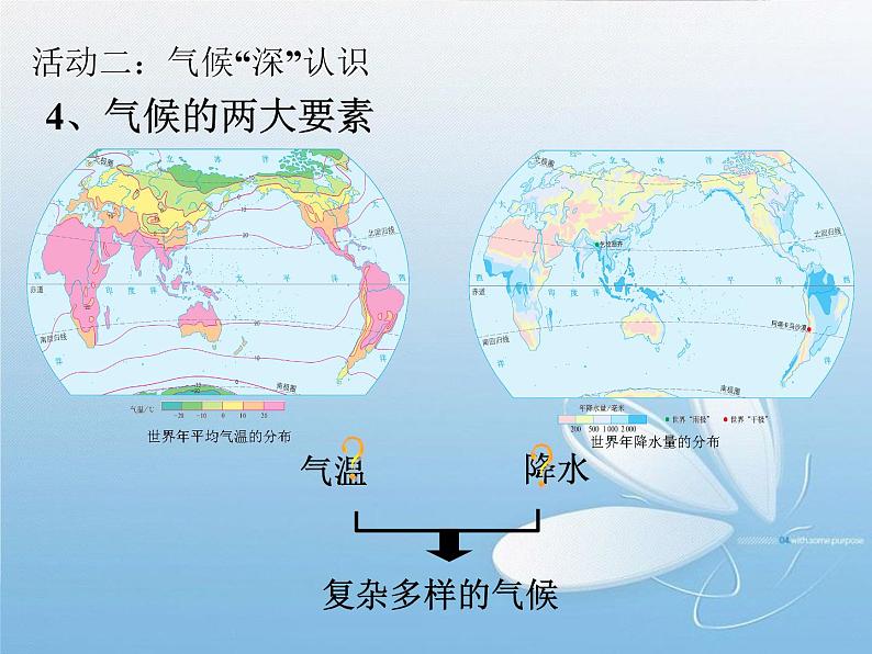 人教版七年级地理上册 3.4 世界的气候课件PPT08