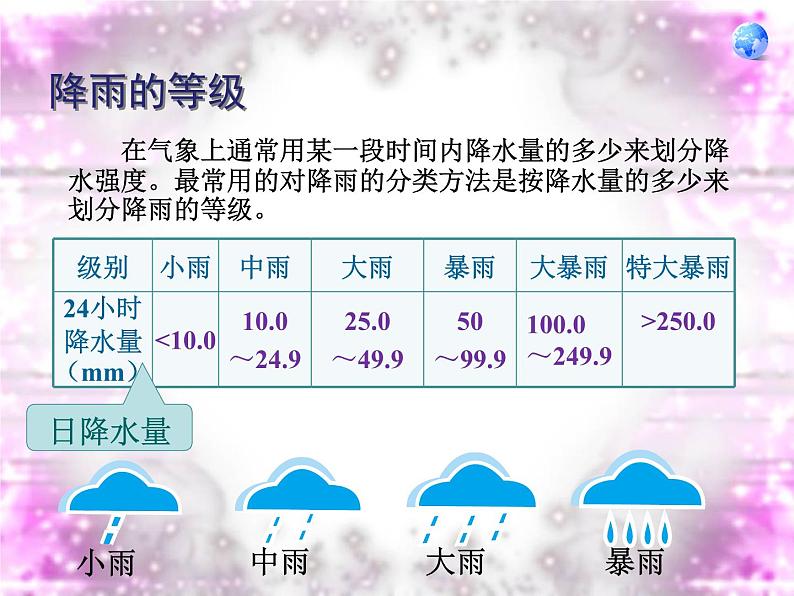 人教版七年级地理上册 3.3 降水的变化与分布课件PPT第5页