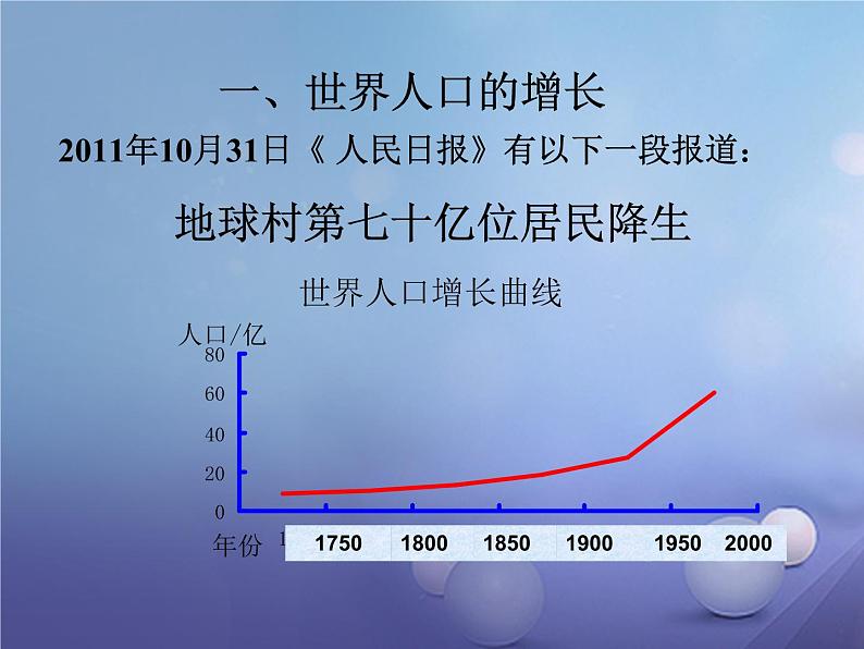 人教版七年级地理上册 4.1 人口与人种课件PPT02