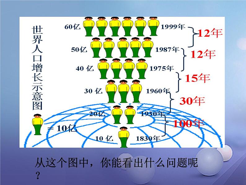 人教版七年级地理上册 4.1 人口与人种课件PPT03