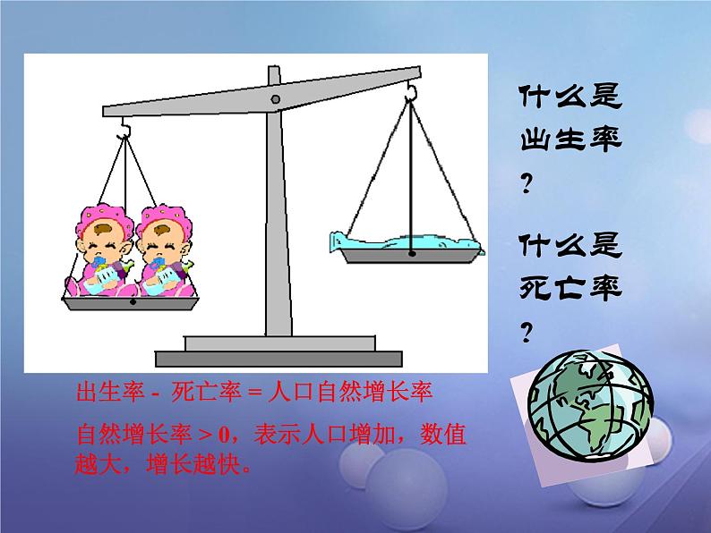 人教版七年级地理上册 4.1 人口与人种课件PPT04