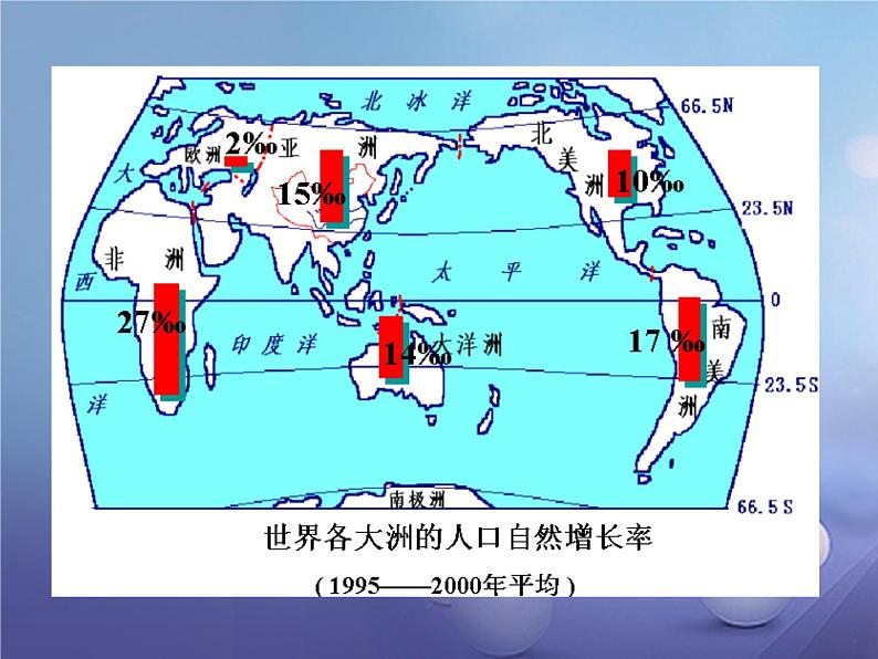 人教版七年级地理上册 4.1 人口与人种课件PPT07