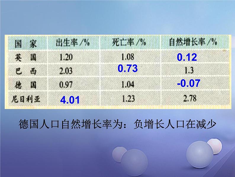 人教版七年级地理上册 4.1 人口与人种课件PPT08