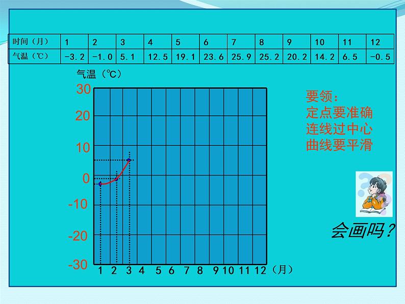 人教版七年级地理上册 3.2 气温的变化与分布课件PPT05