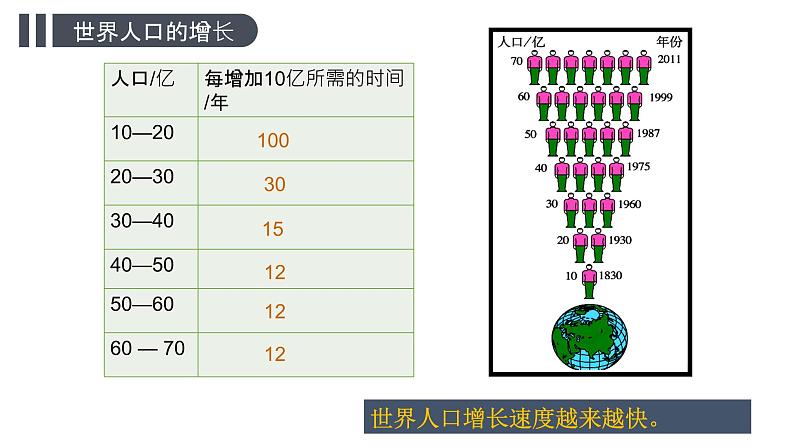 人教版七年级地理上册 4.1 人口与人种课件PPT07