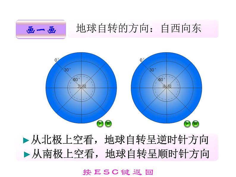 人教版七年级地理上册 1.2 地球的运动课件PPT第7页