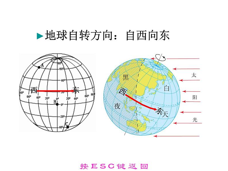 人教版七年级地理上册 1.2 地球的运动课件PPT第8页