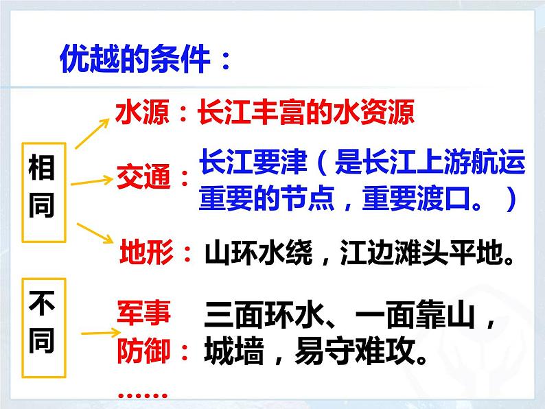 人教版七年级地理上册 4.3 人类的聚居地——聚落课件PPT08