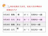 人教版七年级地理上册 3.1 多变的天气课件PPT