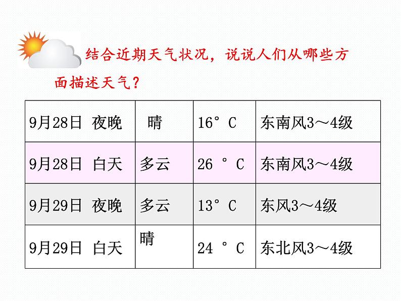 人教版七年级地理上册 3.1 多变的天气课件PPT03