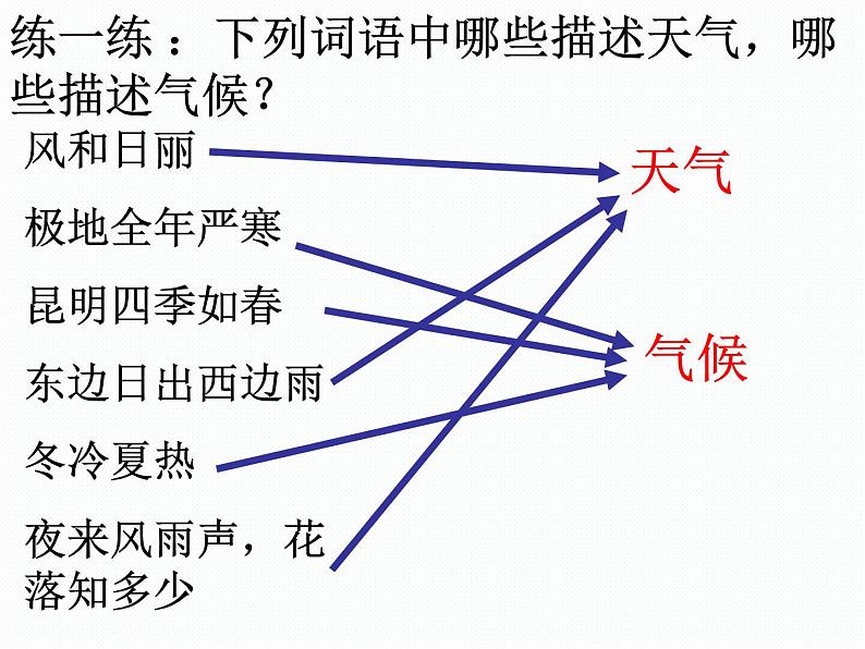 人教版七年级地理上册 3.1 多变的天气课件PPT08