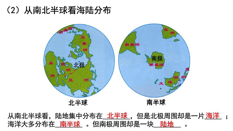 人教版七年级地理上册 2.1 大洲和大洋课件PPT第6页