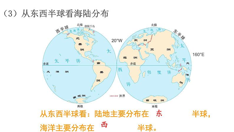 人教版七年级地理上册 2.1 大洲和大洋课件PPT第7页